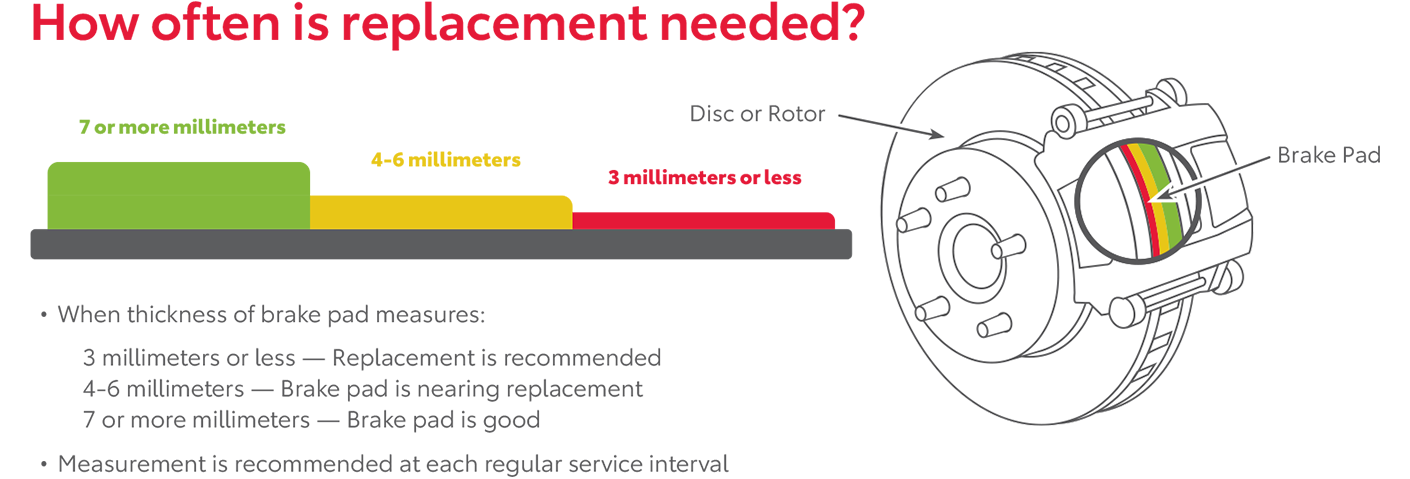 How Often Is Replacement Needed | Toyota South in Richmond KY