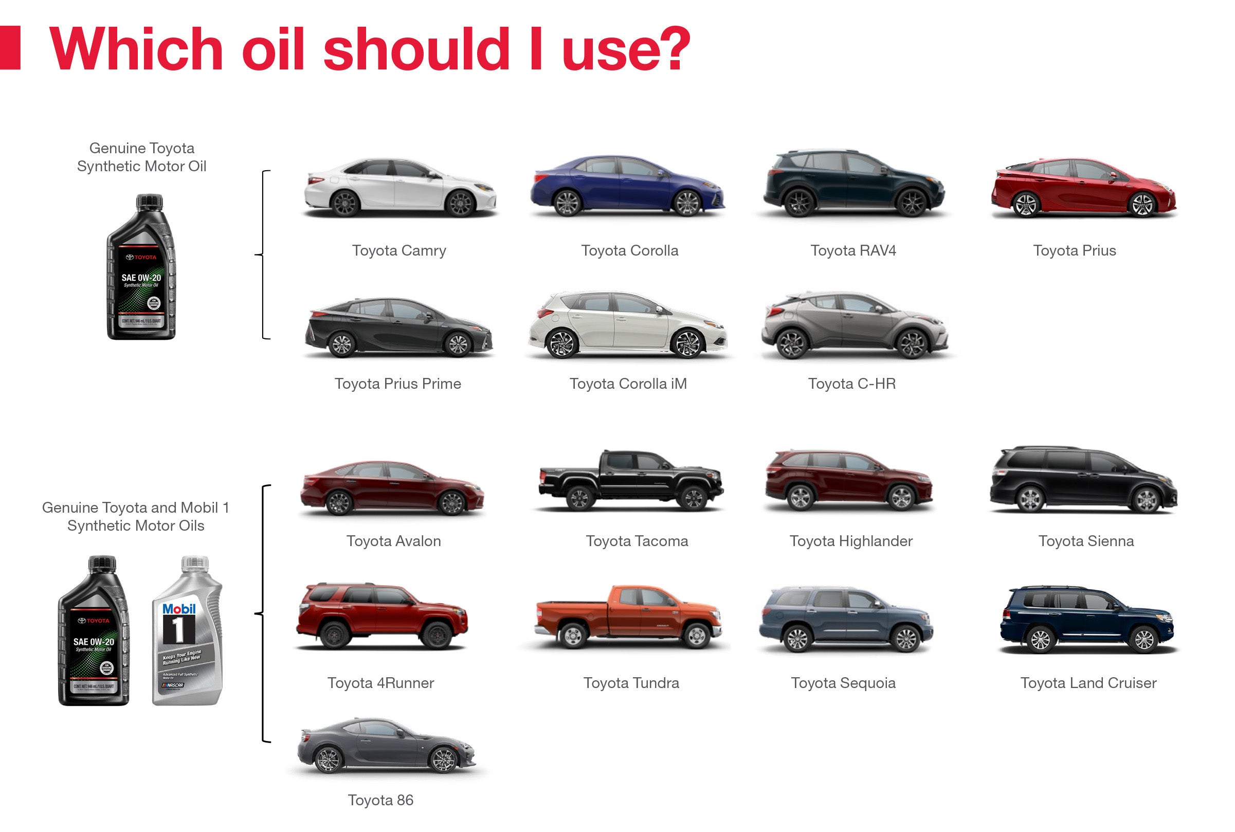 Which Oil Should I Use | Toyota South in Richmond KY