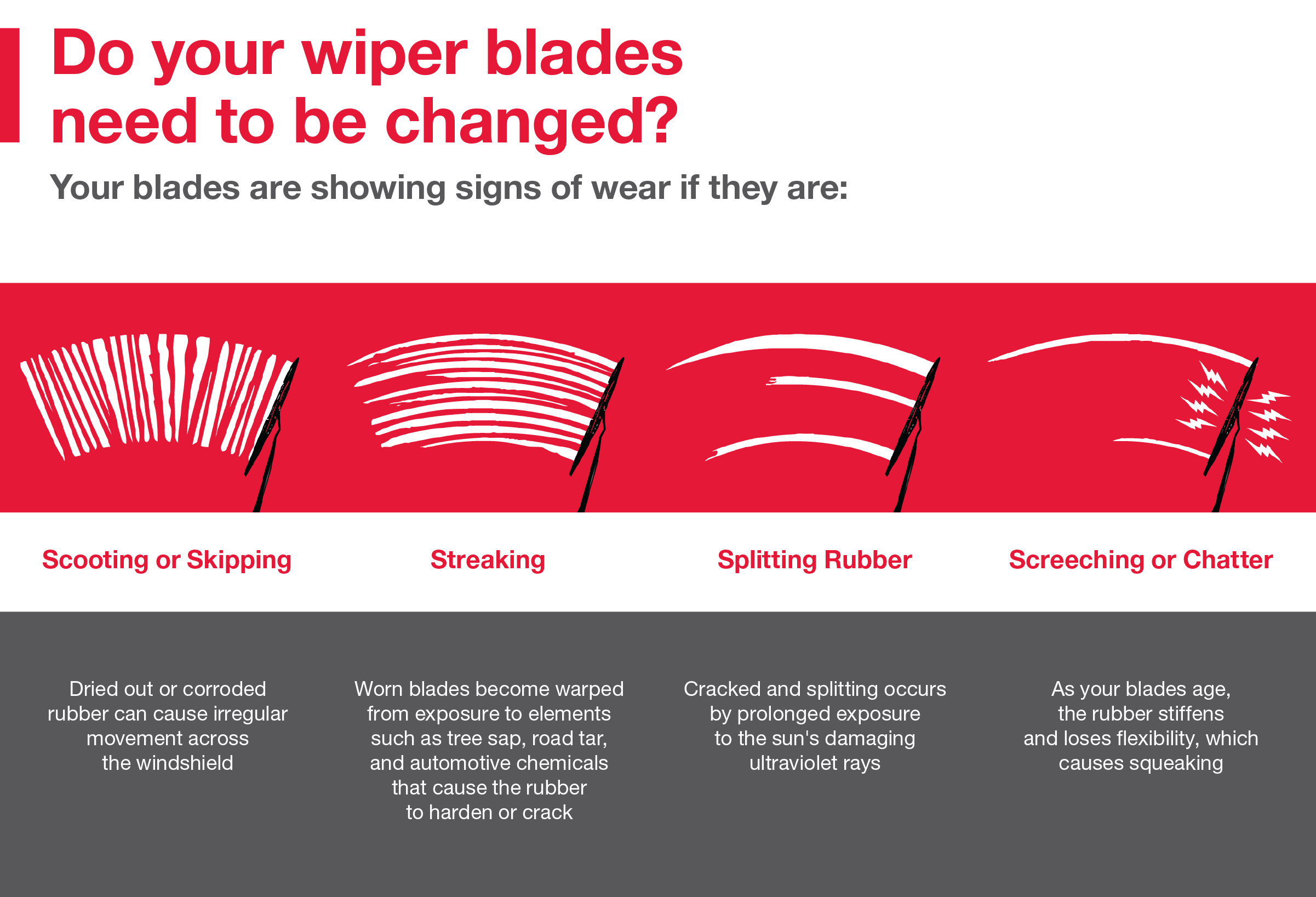 Do your wiper blades need to be changed | Toyota South in Richmond KY